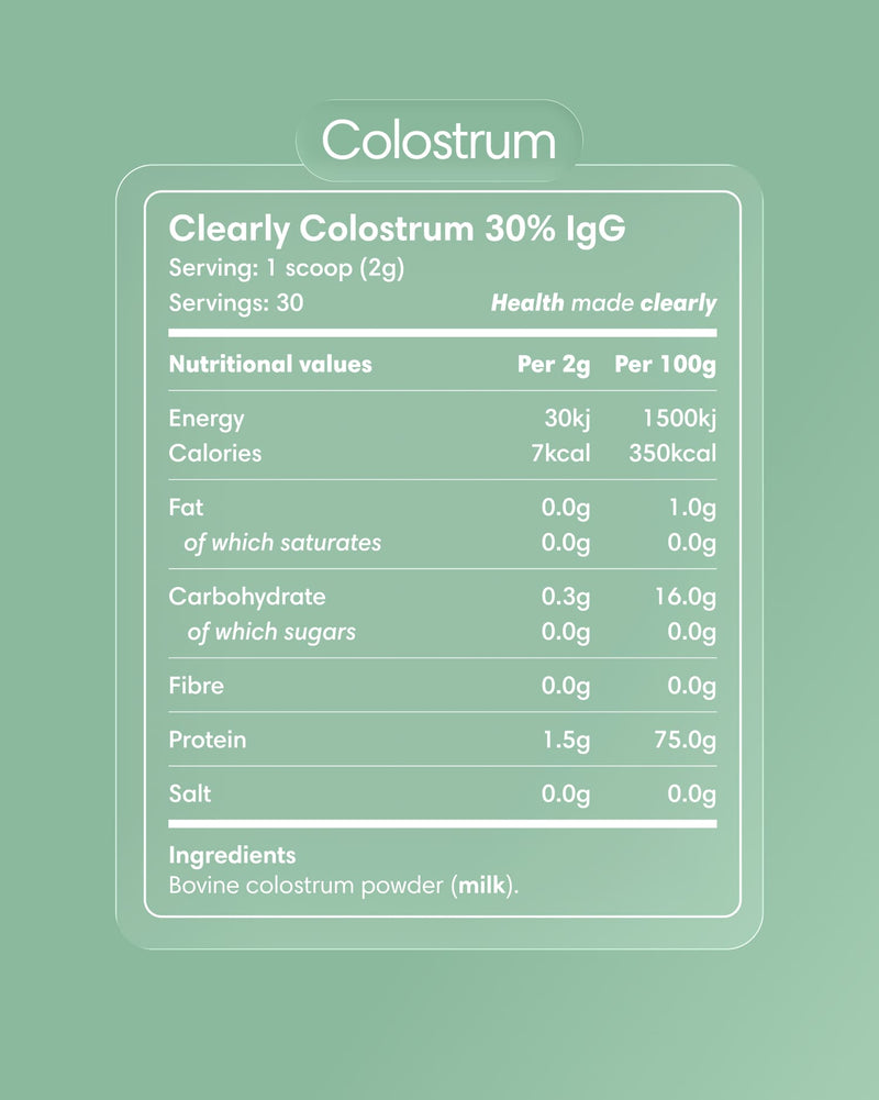 Clearly Colostrum supplement bottle with label showing product details and branding, placed on a clean white background.