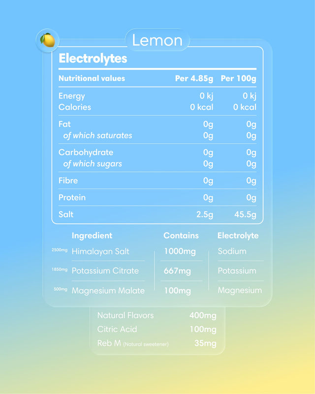  Clearly - Electrolytes