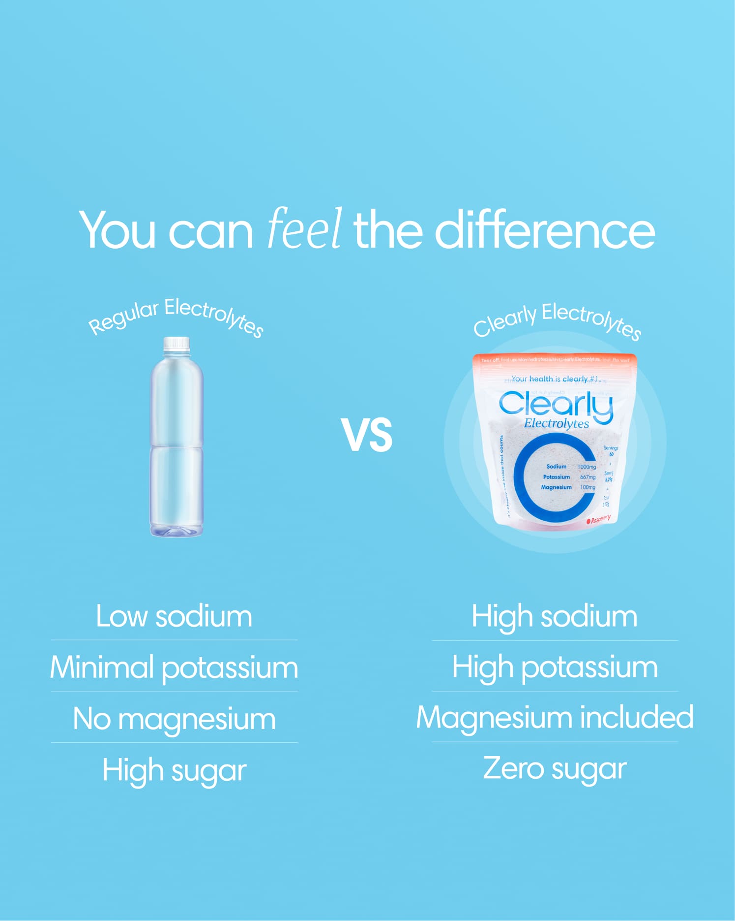  Clearly - Electrolytes