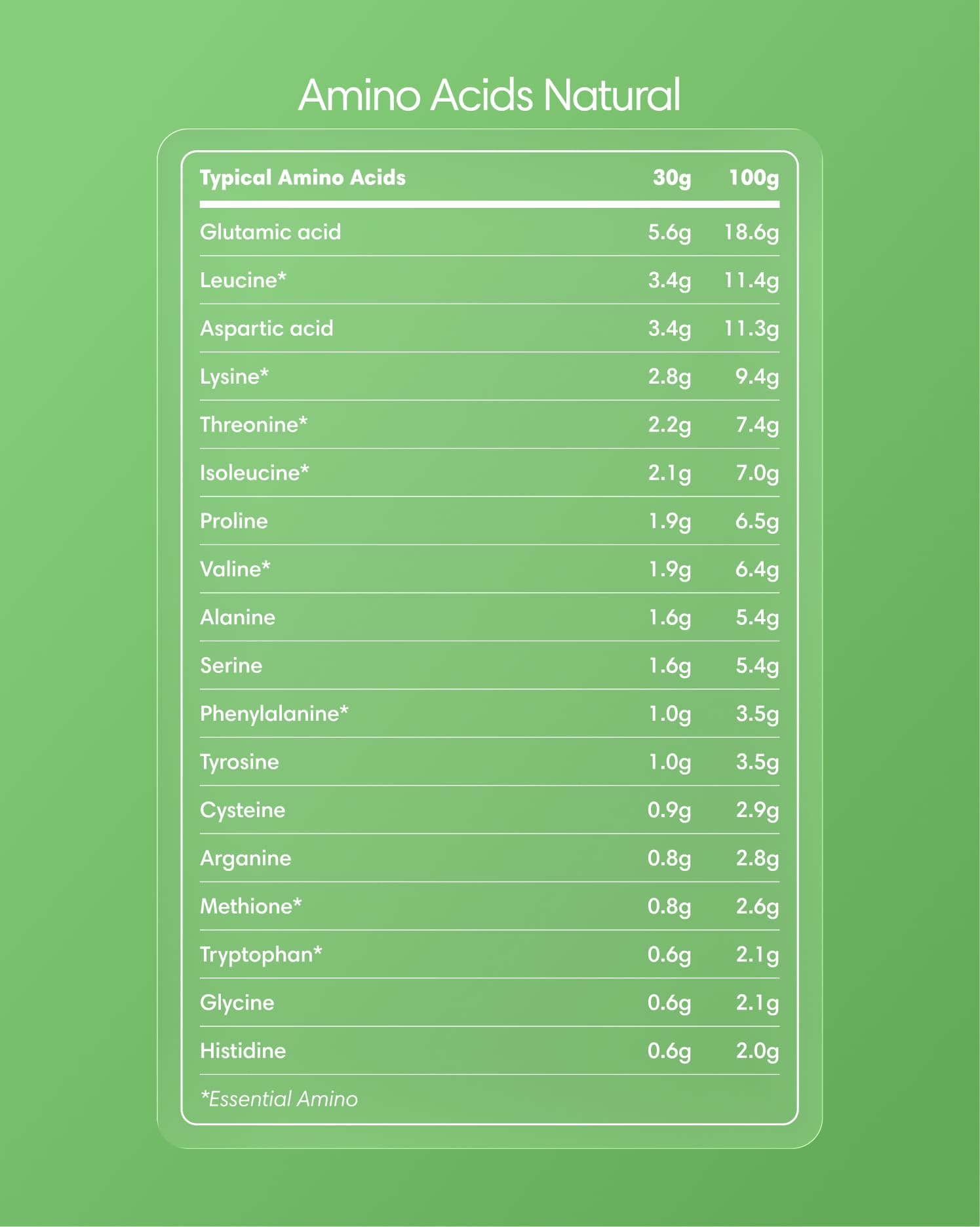  Clearly - Grass-fed Whey